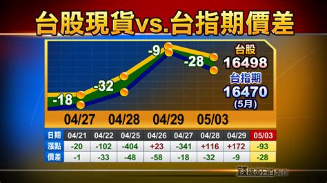 五樓好嗎|「三樓VS五樓」價差16萬元怎麼選？網狂推選這一樓比較好！曝。